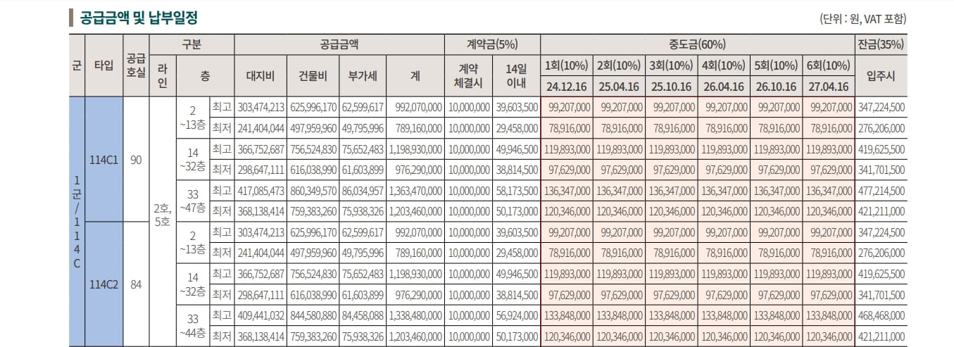 2공급안내